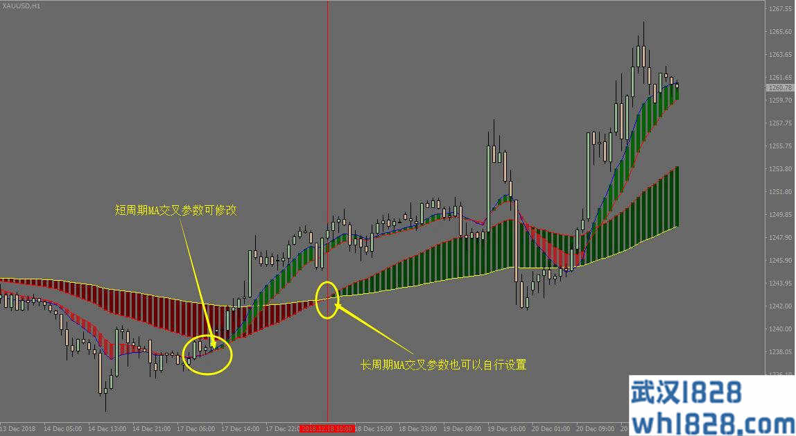 FXMA均线交叉变色彩带模板下载。