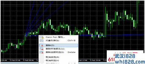 MT4平台插入加载江恩扇形线和江恩线的方法
