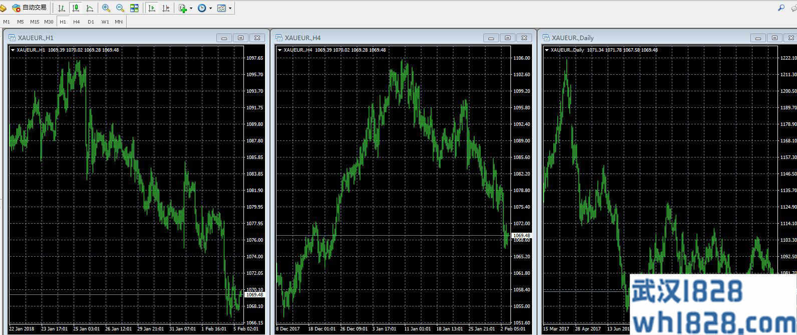 MT4平台在一个窗口同时显示同一品种的不同时间窗口(图文)。