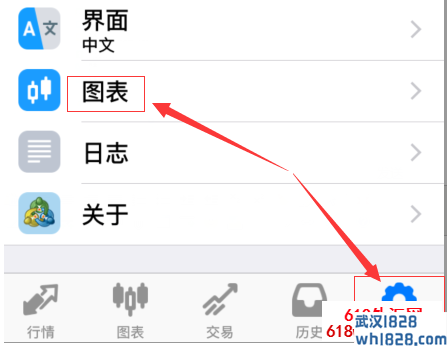 手机MT4更改柱形图、阴阳烛、图表线(图文)。手机版MT4怎么更改图表形状