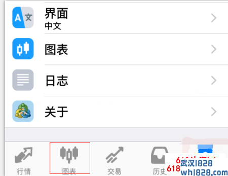 手机MT4更改柱形图、阴阳烛、图表线(图文)。手机版MT4怎么更改图表形状