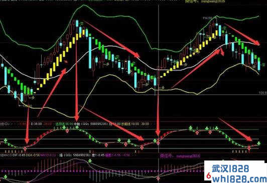 外汇KDJ参数怎样设置,外汇KDJ指标怎么用?