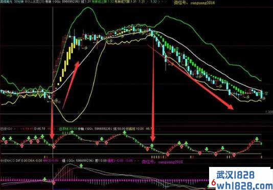   外汇KDJ指标怎么用,外汇KDJ参数怎样设置,