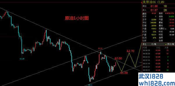 5.8现货黄金原油日内行情操作建议详解