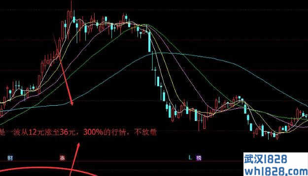 外汇蜡烛图技术分析,请大家共同探讨下