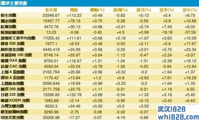 现货黄金电子盘交易方式是什么?