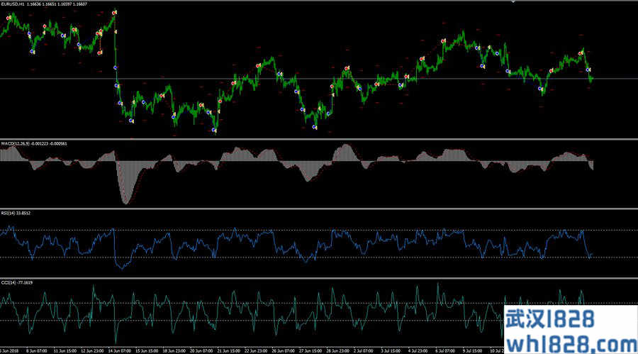 RSI+CCI指标策略EA下载