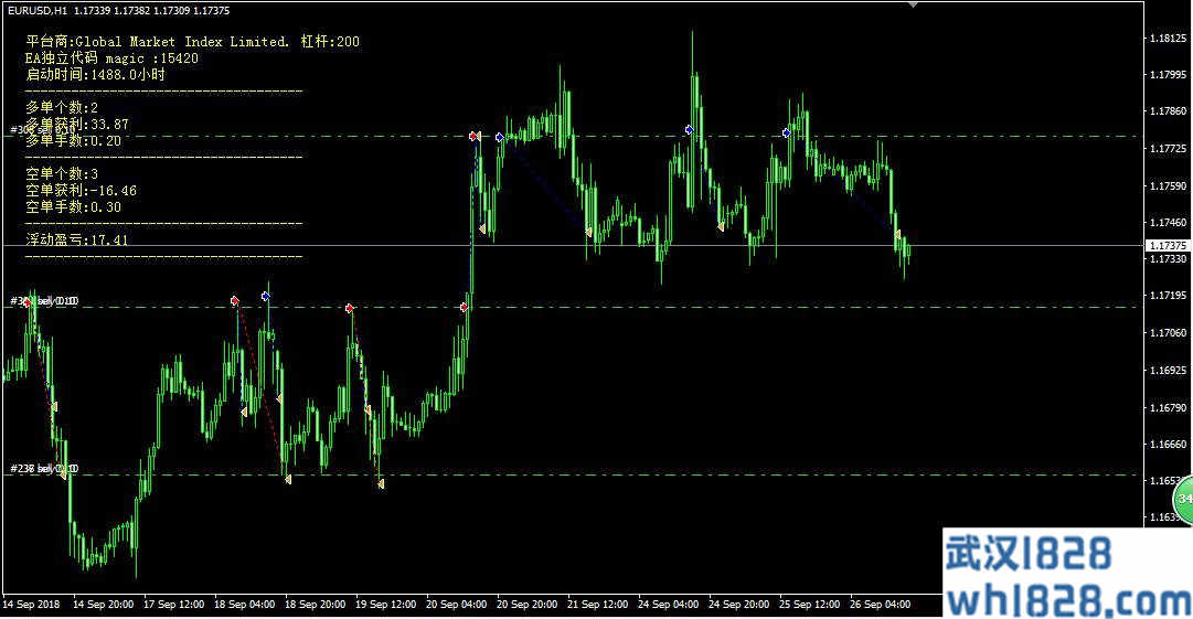 数学家提供的外汇网格对冲策略EA下载