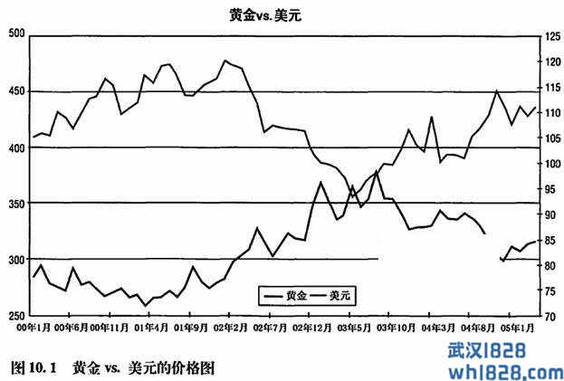 货币剖析:美元（USD）