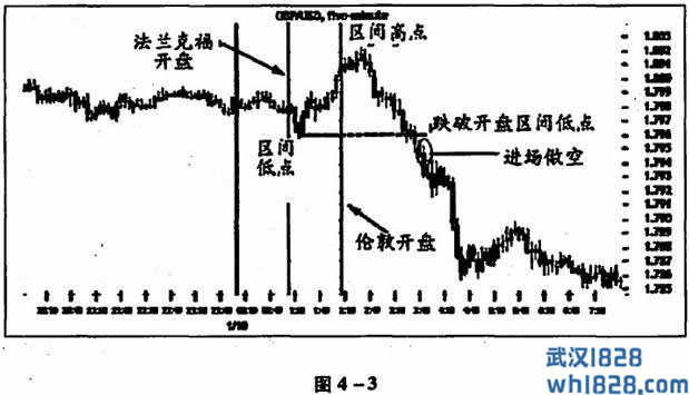 4.6 英镑择时交易法