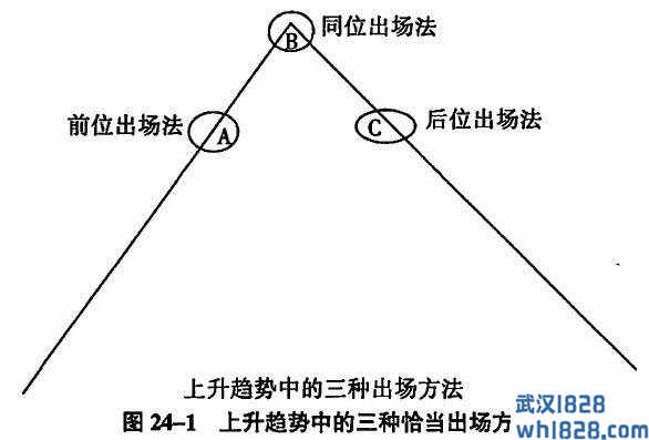 第24课 万法归宗之出场的四种方法:同位、后位、前位和进位