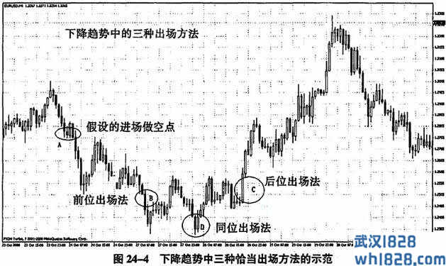 第二十四课 万法归宗之出场的四种方法：同位、后位、前位和进位(1)