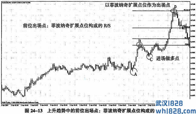 第二十四课 万法归宗之出场的四种方法:同位、后位、前位和进位(3)