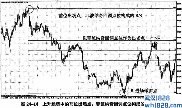 第二十四课 万法归宗之出场的四种方法:同位、后位、前位和进位(3)