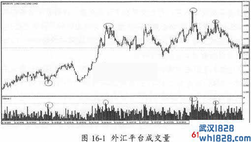 第一节 日内极值时刻统计法