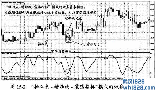 第一节 手握王牌：模型和短线操作要点