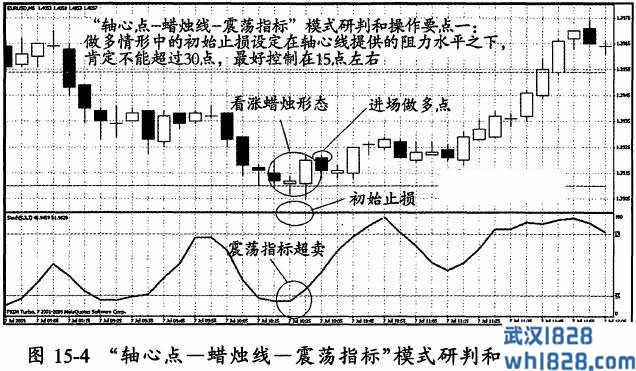 第一节 手握王牌：模型和短线操作要点