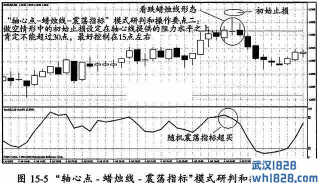 第一节 手握王牌：模型和短线操作要点