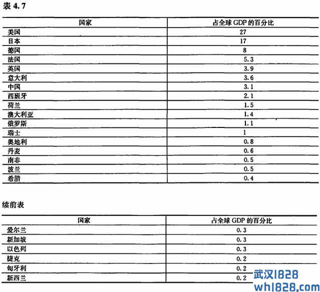 欧元区制造业采购经理人指数和全球制造业采购经理人指数