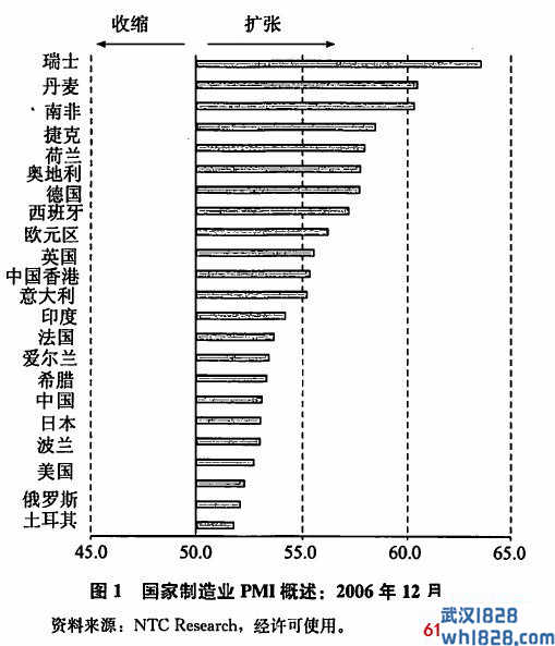 欧元区制造业采购经理人指数和全球制造业采购经理人指数