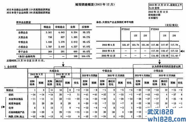 日本短观调查