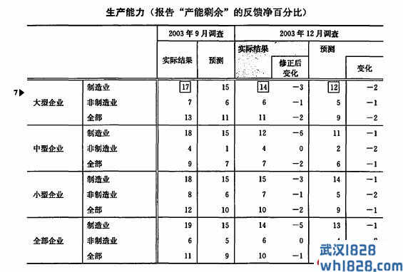 日本短观调查