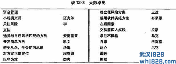 交易圣经:系统交易赢利