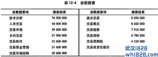 交易圣经:系统交易赢利