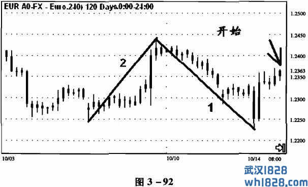 中线交易实例