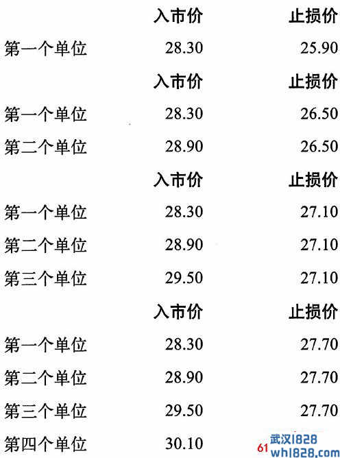 海龟止损点