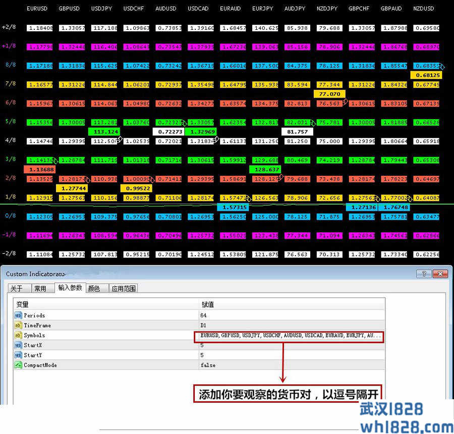 多级数字水平仪表！