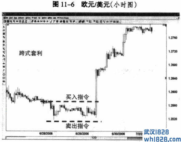 外汇经纪