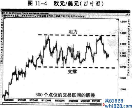 调整的因素