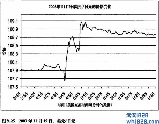 基本面交易策略：中央银行干预