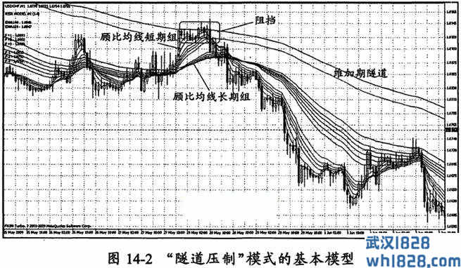 第一节 手握王牌:模型和短线操作要点