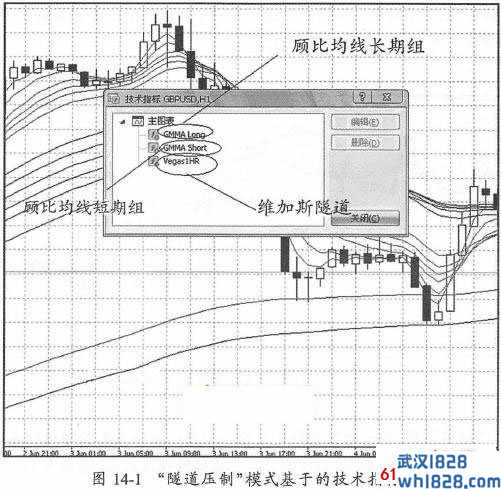 第十五章 第14张短线王牌＂隧道压制＂模式