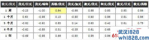 永远牢记你的风险暴露