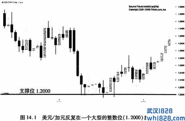 整数点位震荡策略