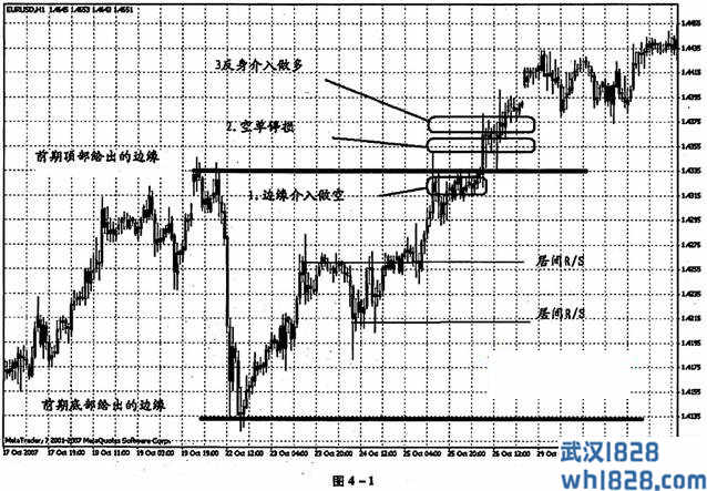 4.3 金字塔顺势加码法