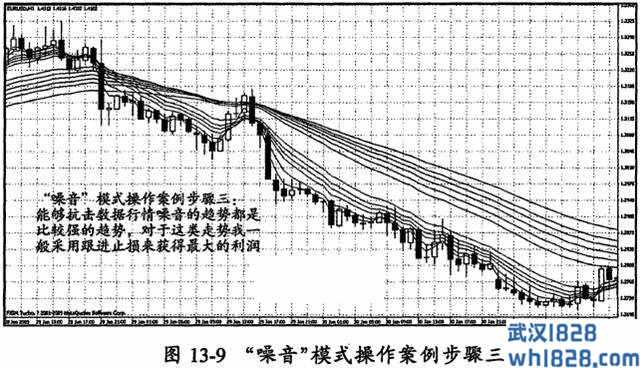 第二节 王牌案例