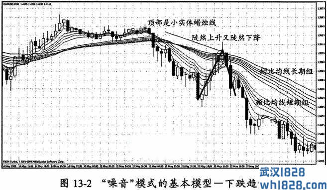 第一节 手握王牌:模型和短线操作要点