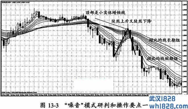 手握王牌:模型和短线操作要点