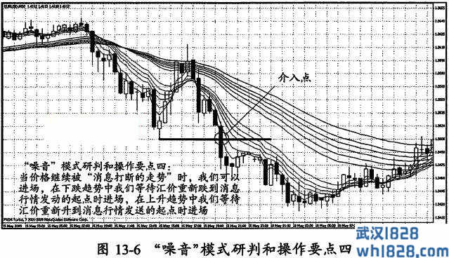 手握王牌:模型和短线操作要点