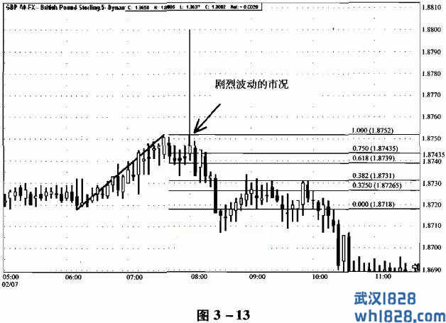 过滤指标的选择