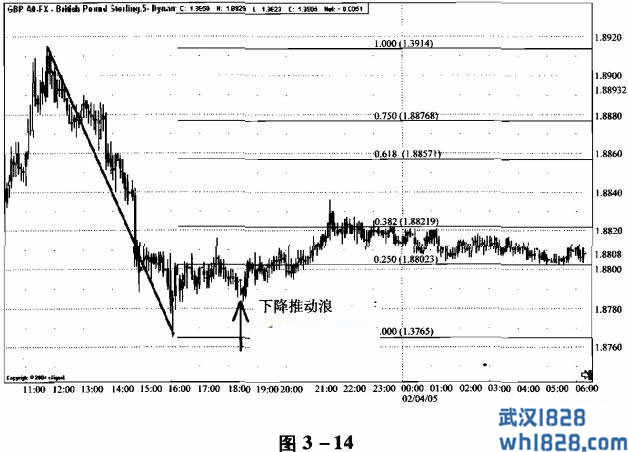 过滤指标的选择