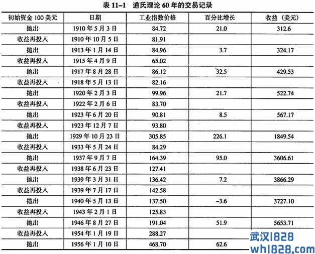 第四节 统计检验和内因套利逻辑