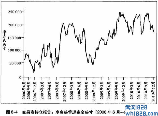 交易商持仓报告