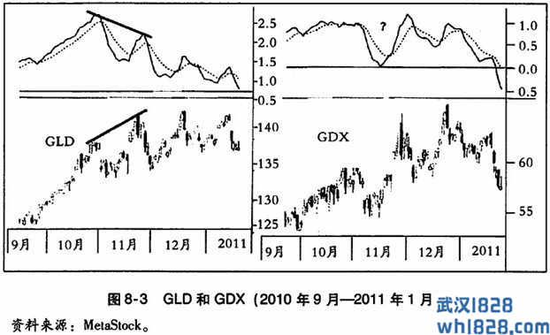 黄金股票和黄金结合利用