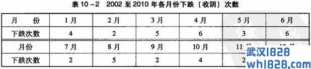 白银的季节性投资技巧