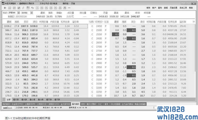 了解盘面